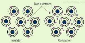 Electric Conductor and Insulator Free Electron