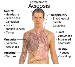 acidosis diagram