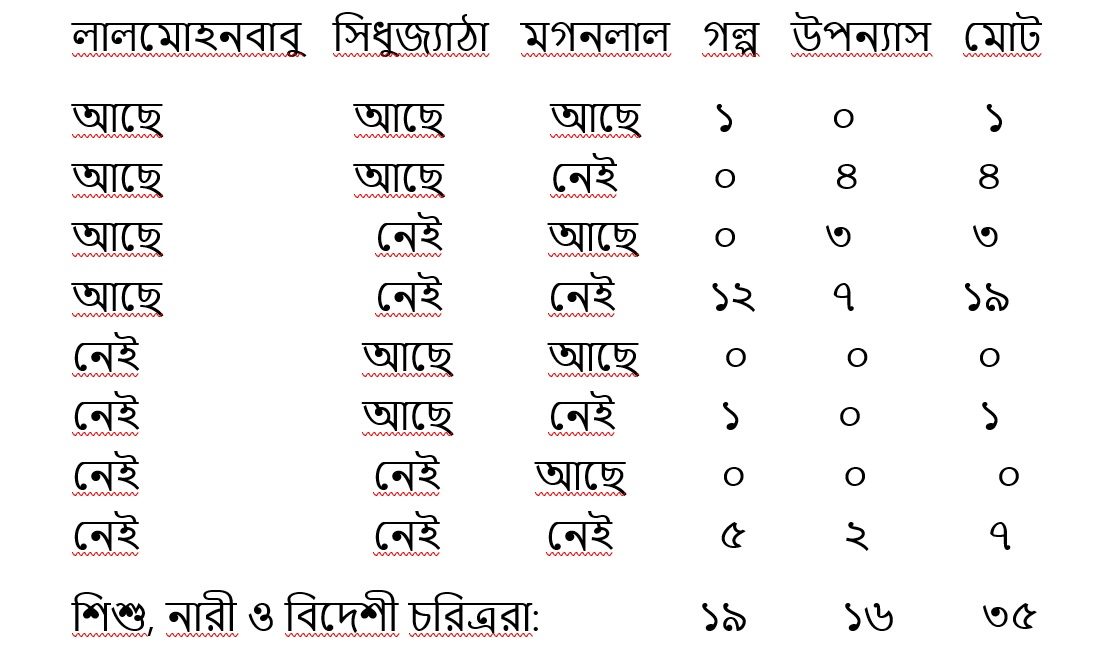 Feluda data analysis