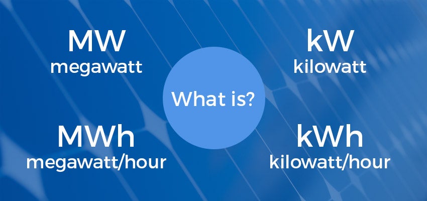 what-is-a-megawatt-and-kilowatt