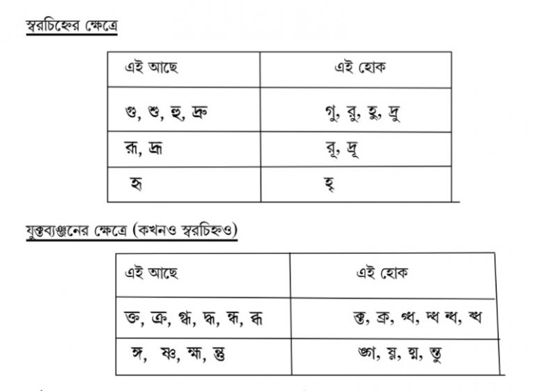 Table of letters