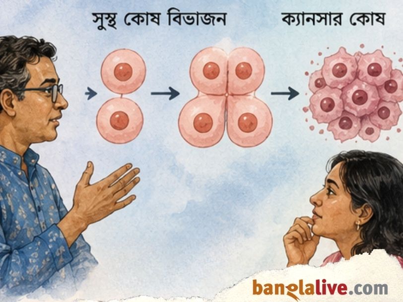 Breast Cancer